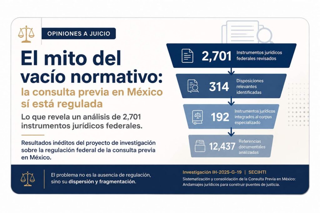 Consulta previa resultados