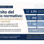 El mito del vacío normativo: la consulta previa en México sí está regulada (aunque casi nadie la vea)