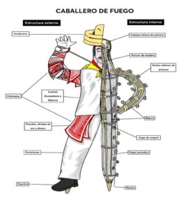 Cabellero de fuego